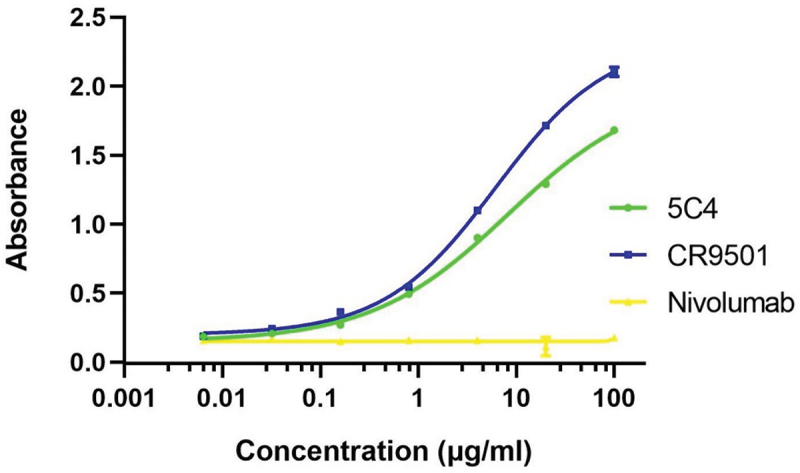 Figure 5.