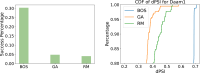 Appendix Figure 6.