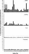 FIG. 7.