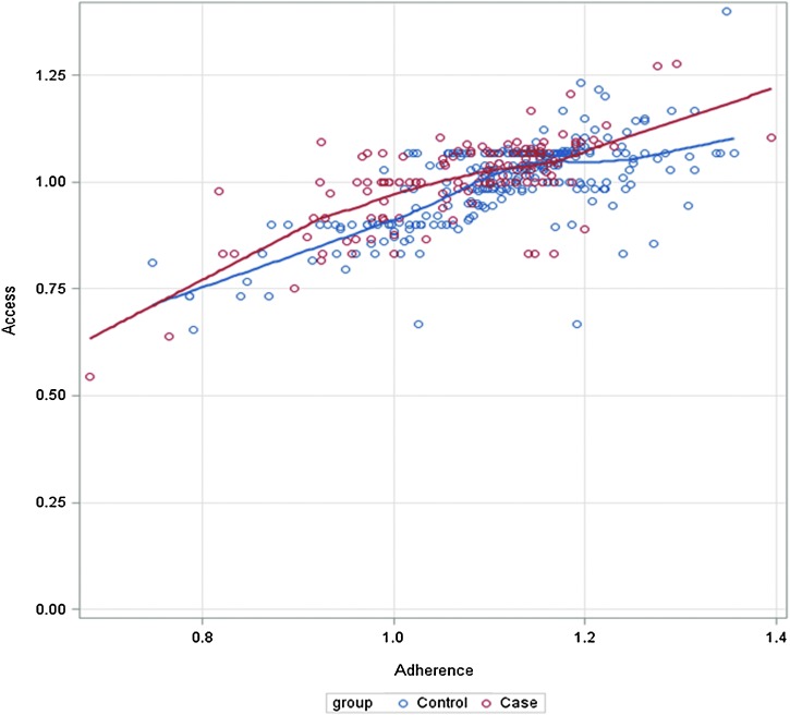 FIG. 2.