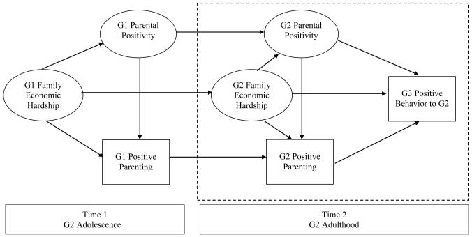 Figure1