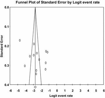 Fig. 8