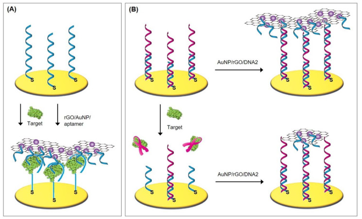 Figure 18