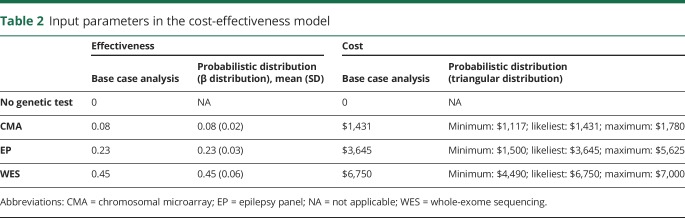 graphic file with name NEUROLOGY2018898544TT2.jpg