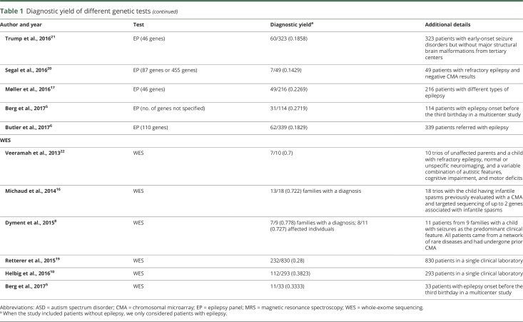 graphic file with name NEUROLOGY2018898544TT1A.jpg