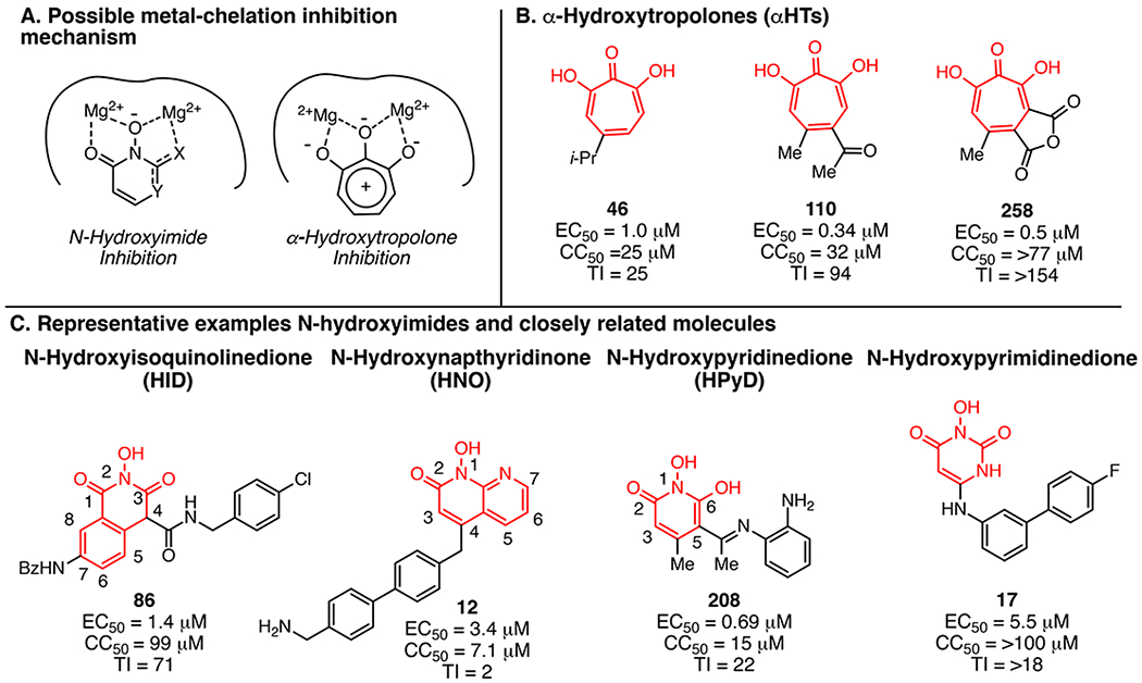 Figure 2.