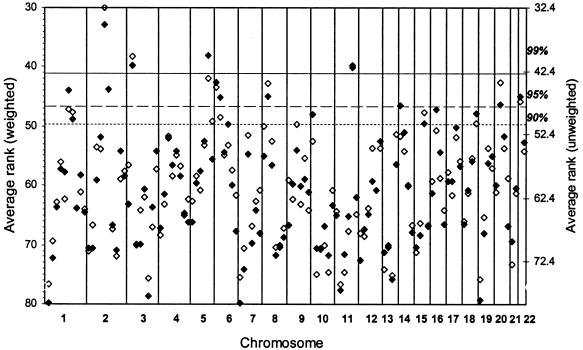 Figure  2