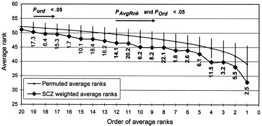 Figure  3