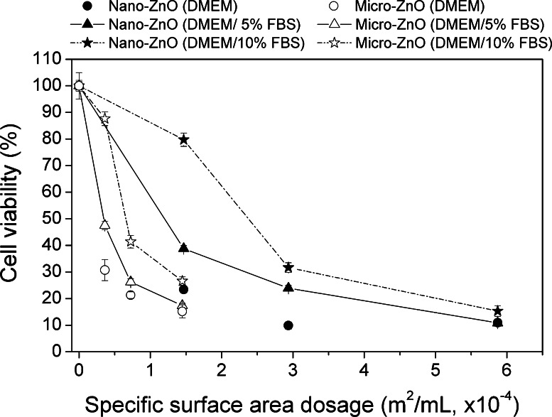 Fig. 6