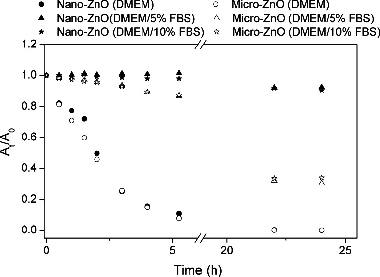 Fig. 3