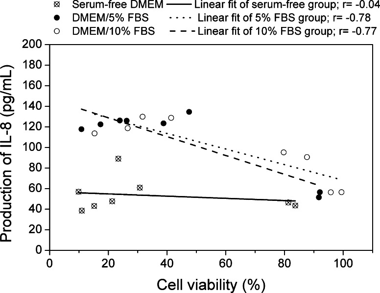 Fig. 9