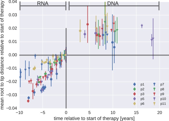 Figure 3—figure supplement 1.