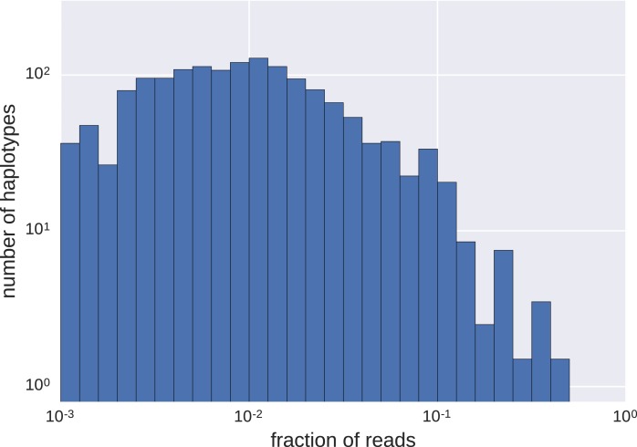 Figure 2—figure supplement 2.