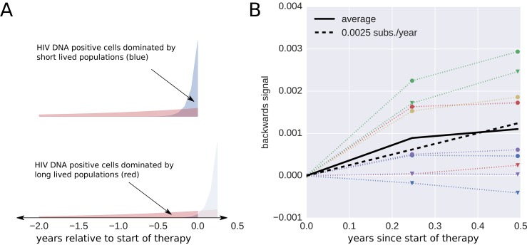 Figure 3—figure supplement 3.