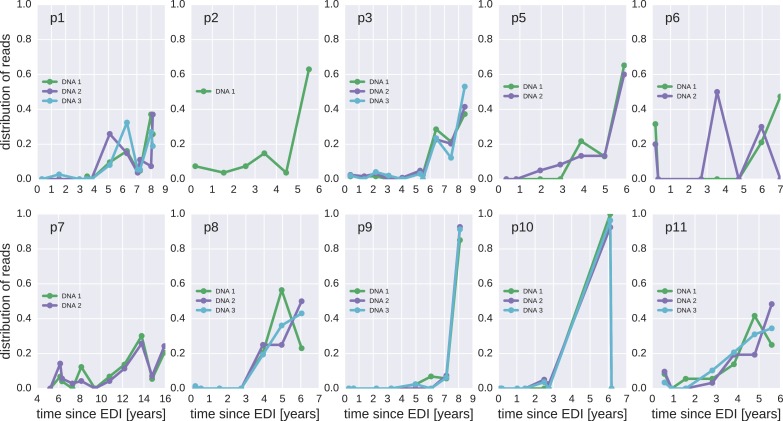 Figure 4—figure supplement 2.