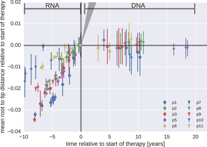 Figure 3—figure supplement 2.