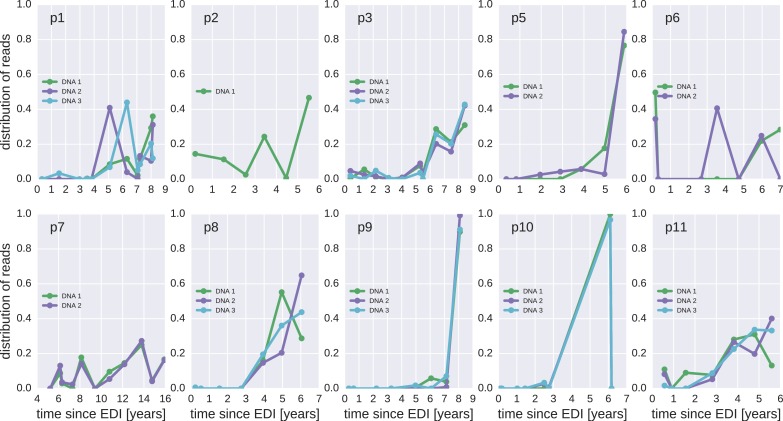 Figure 4—figure supplement 1.