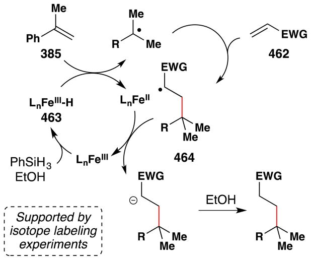 Figure 195