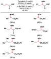 Figure 76