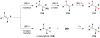 Figure 145