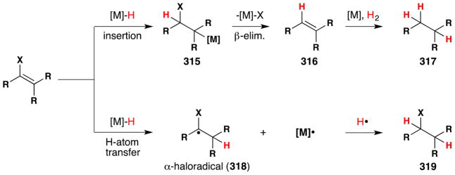 Figure 145