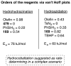 Figure 201