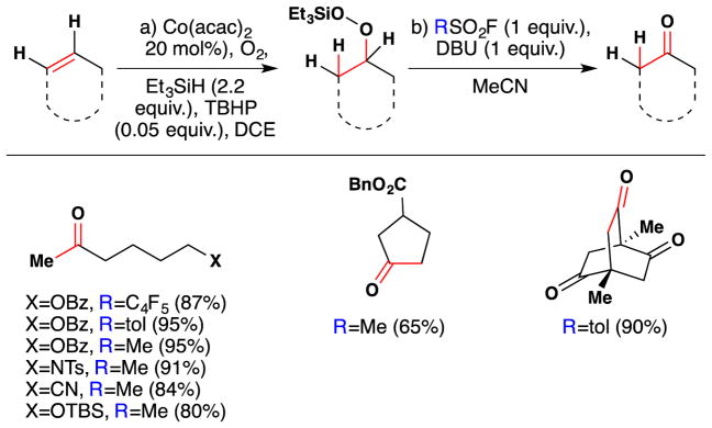 Figure 30