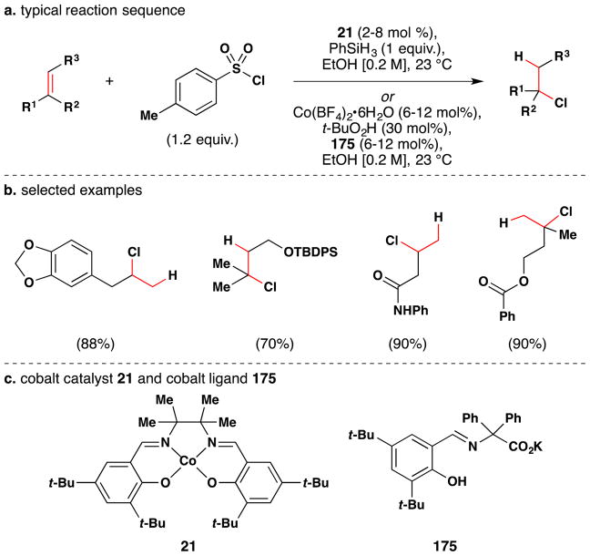 Figure 125