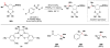Figure 130