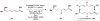 Figure 32