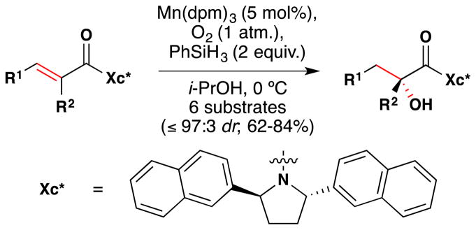 Figure 22