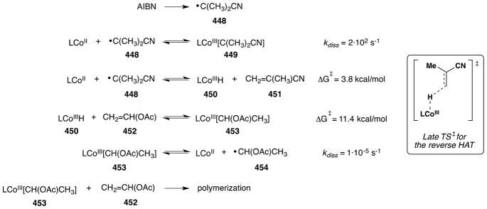 Figure 193