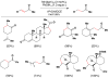 Figure 138