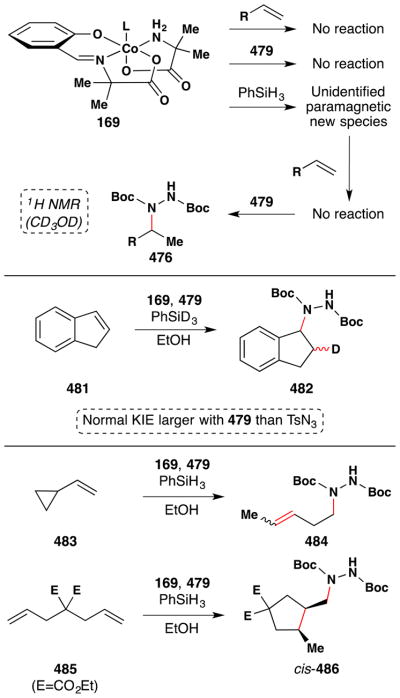 Figure 200