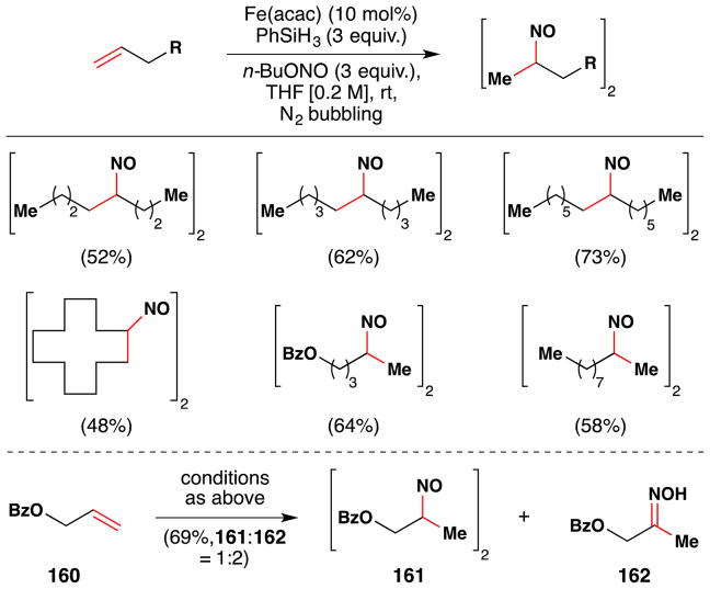 Figure 77