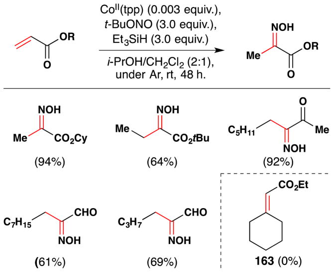 Figure 79