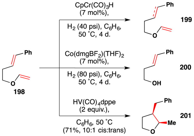 Figure 99