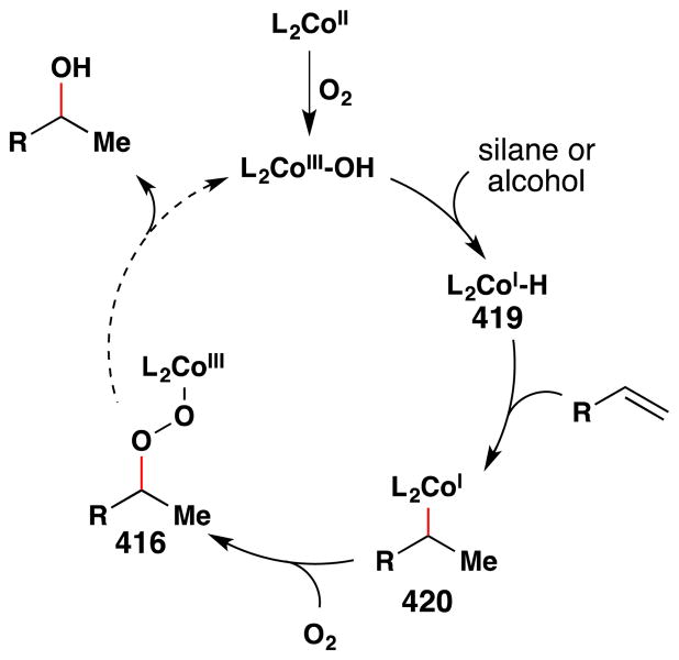 Figure 180