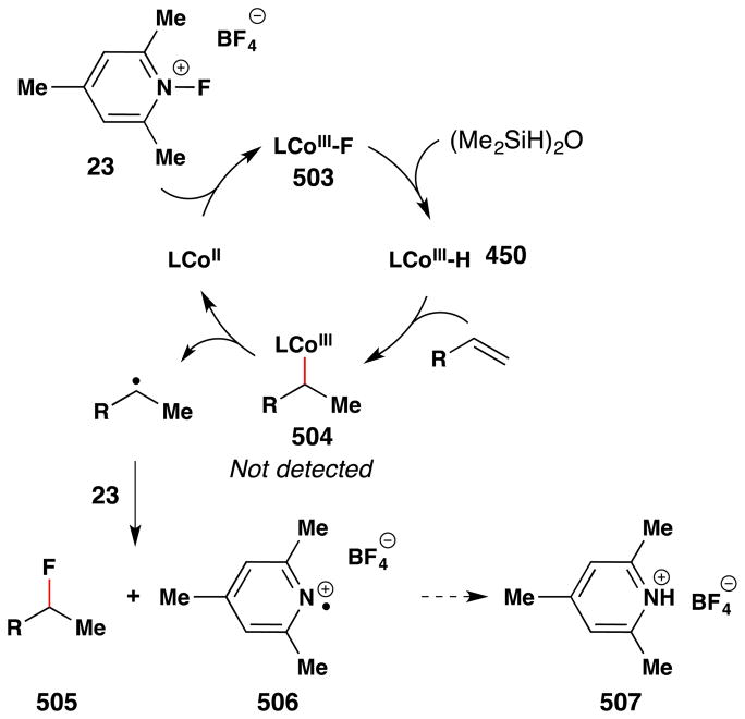 Figure 207