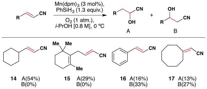 Figure 21