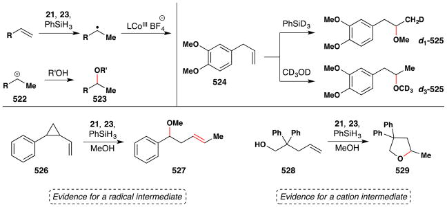 Figure 211