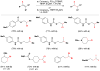 Figure 146
