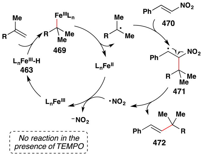 Figure 197