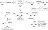 Figure 167