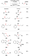 Figure 157
