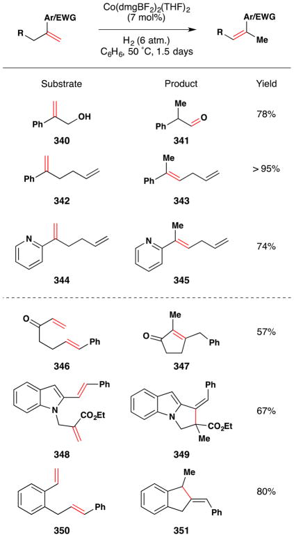 Figure 157