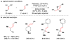 Figure 112
