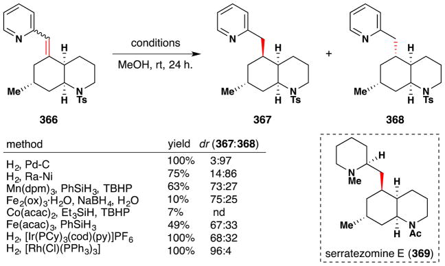 Figure 161