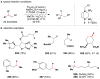Figure 123