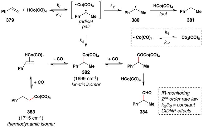 Figure 167